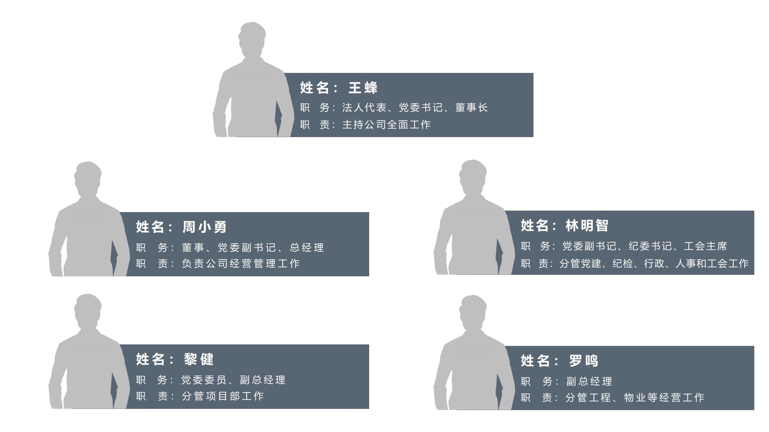 領(lǐng)導班子(圖1)